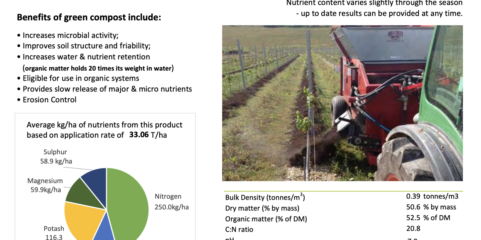 PAS100 soil improver analysis PAS100 soil improver analysis