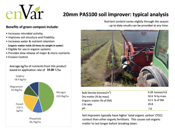 PAS100 soil improver analysis