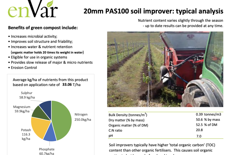 PAS100 soil improver analysis