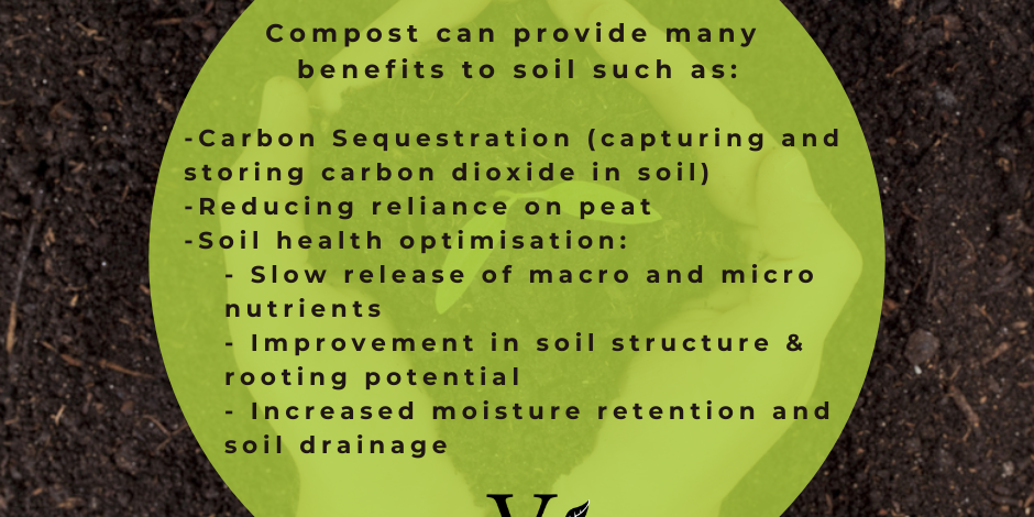 World soil day world soil day compost benefits